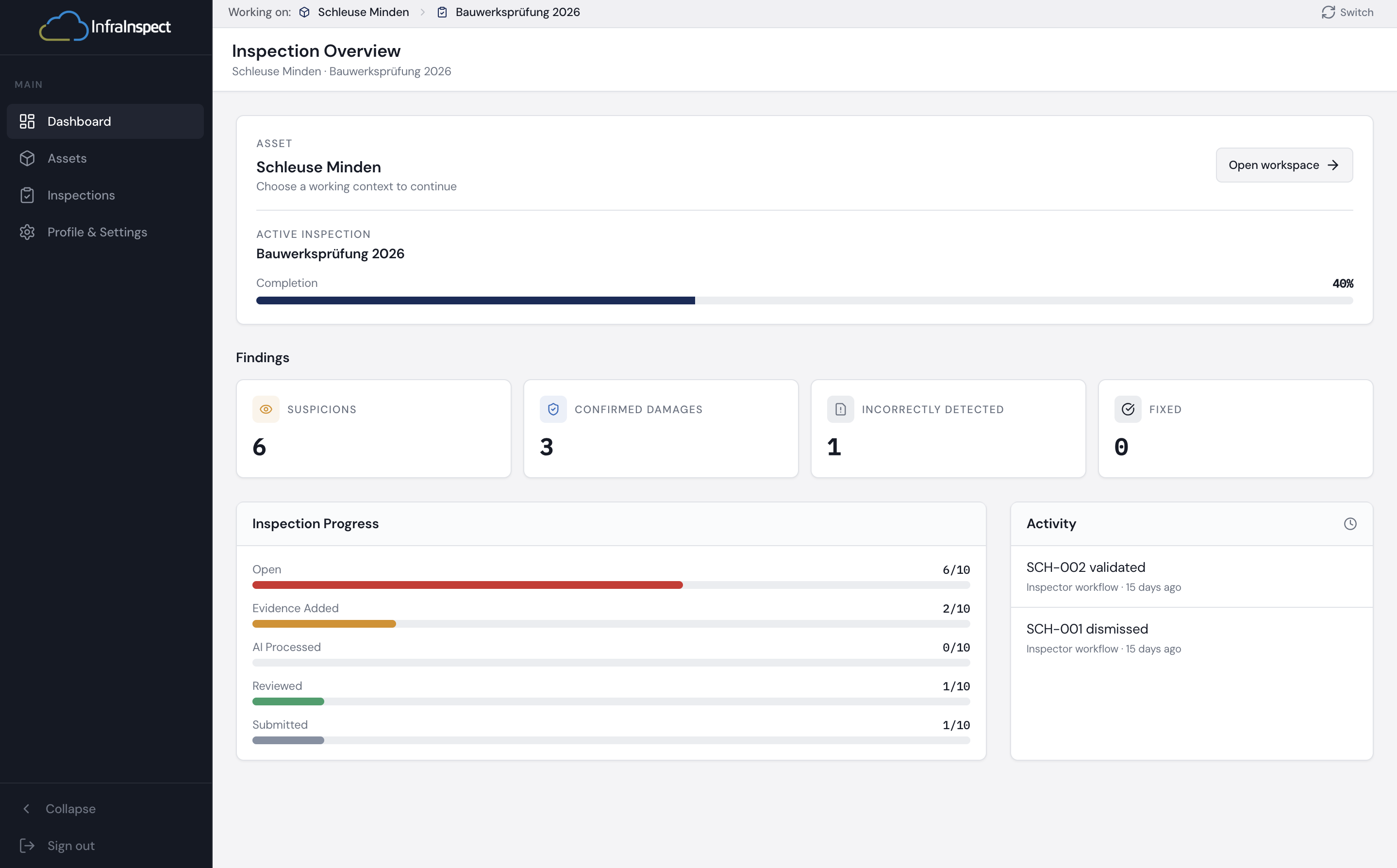 Inspection dashboard — pipeline phase progress