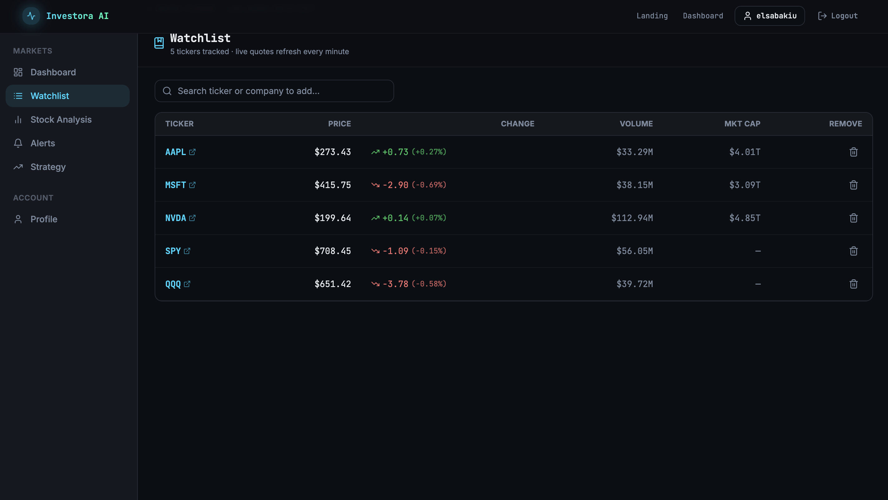 Watchlist — live quotes with change and market cap