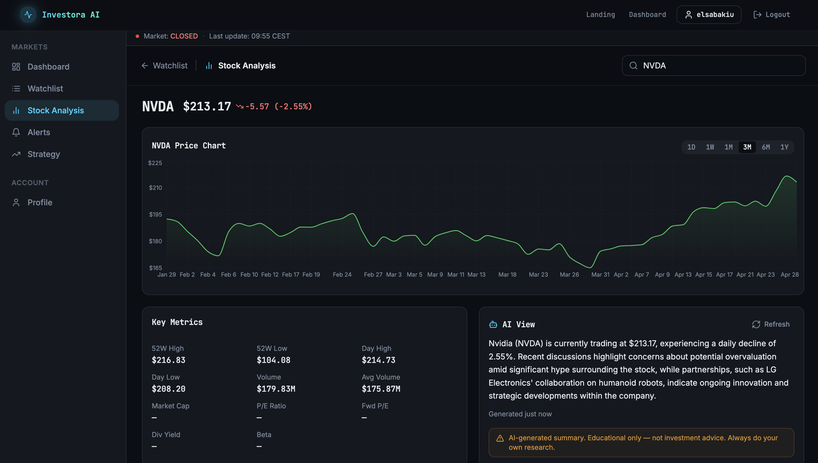 Stock analysis — NVDA price chart with AI-generated view