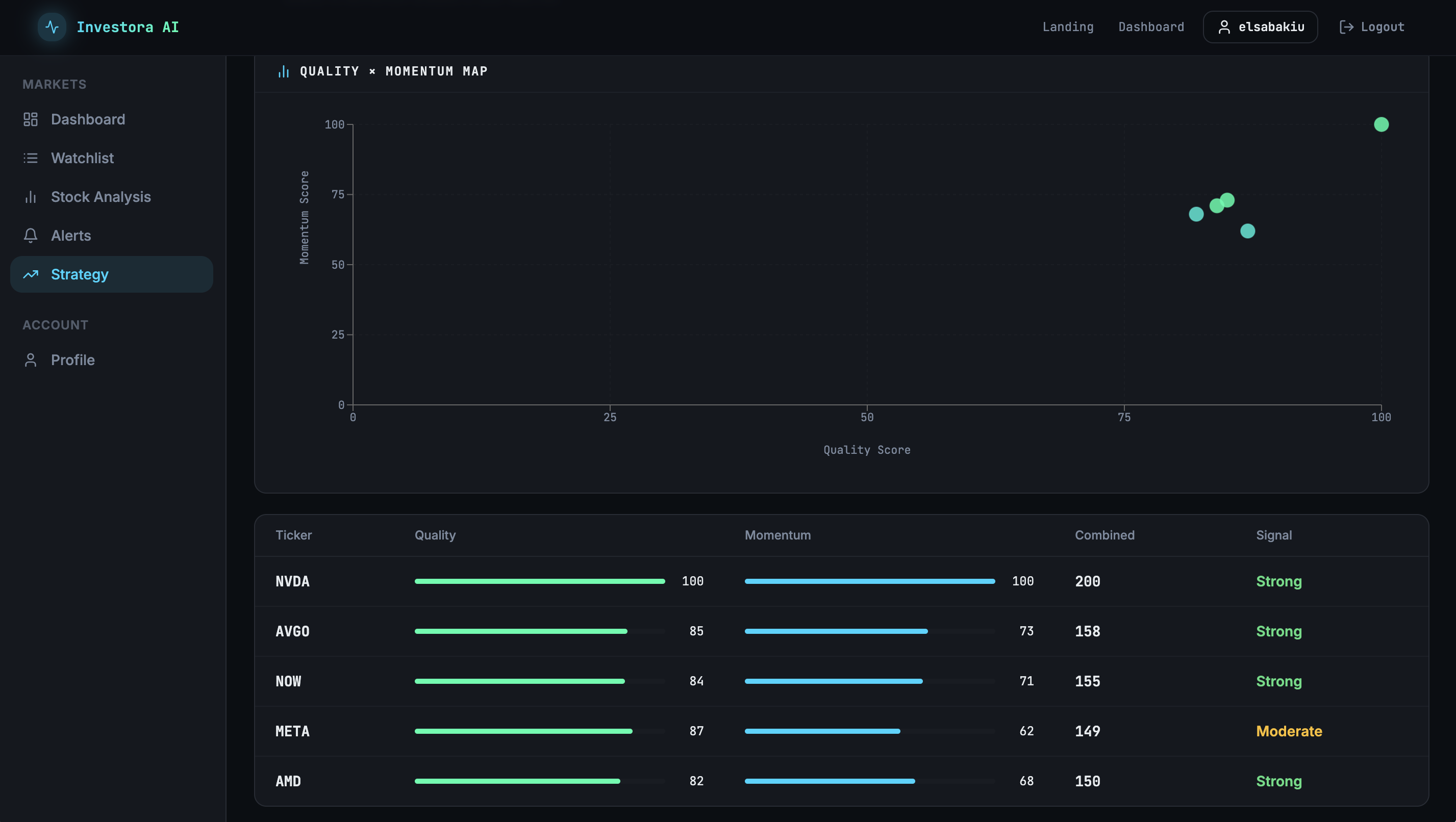 Strategy view — quality × momentum map with ranked tickers