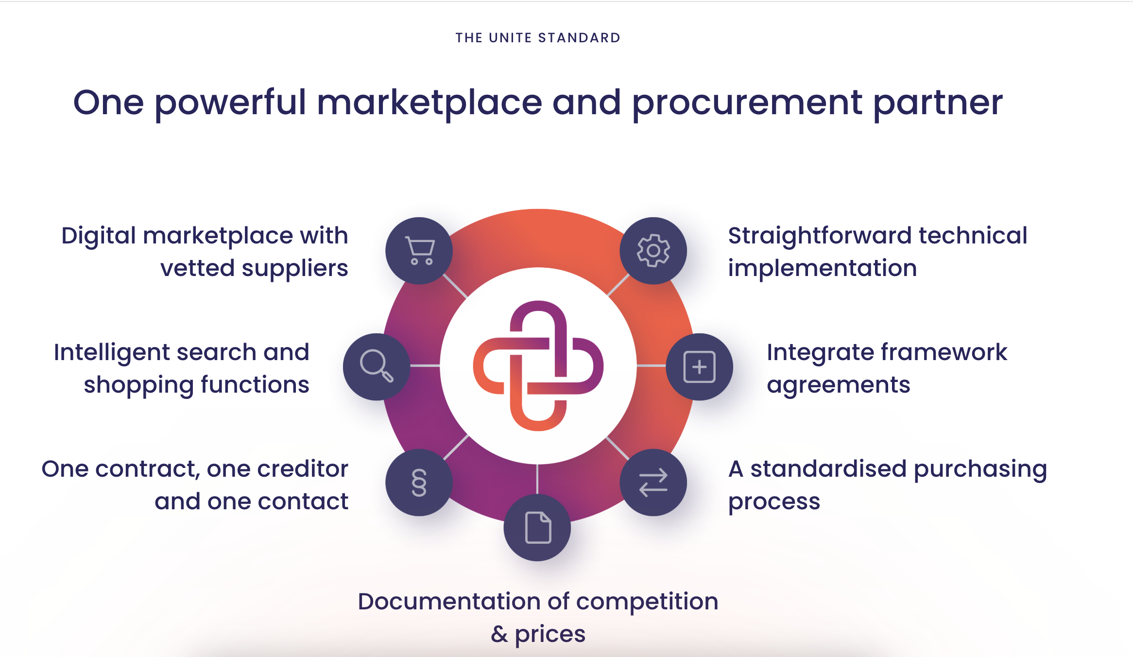 Unite Services platform — supplier catalogue and checkout flow